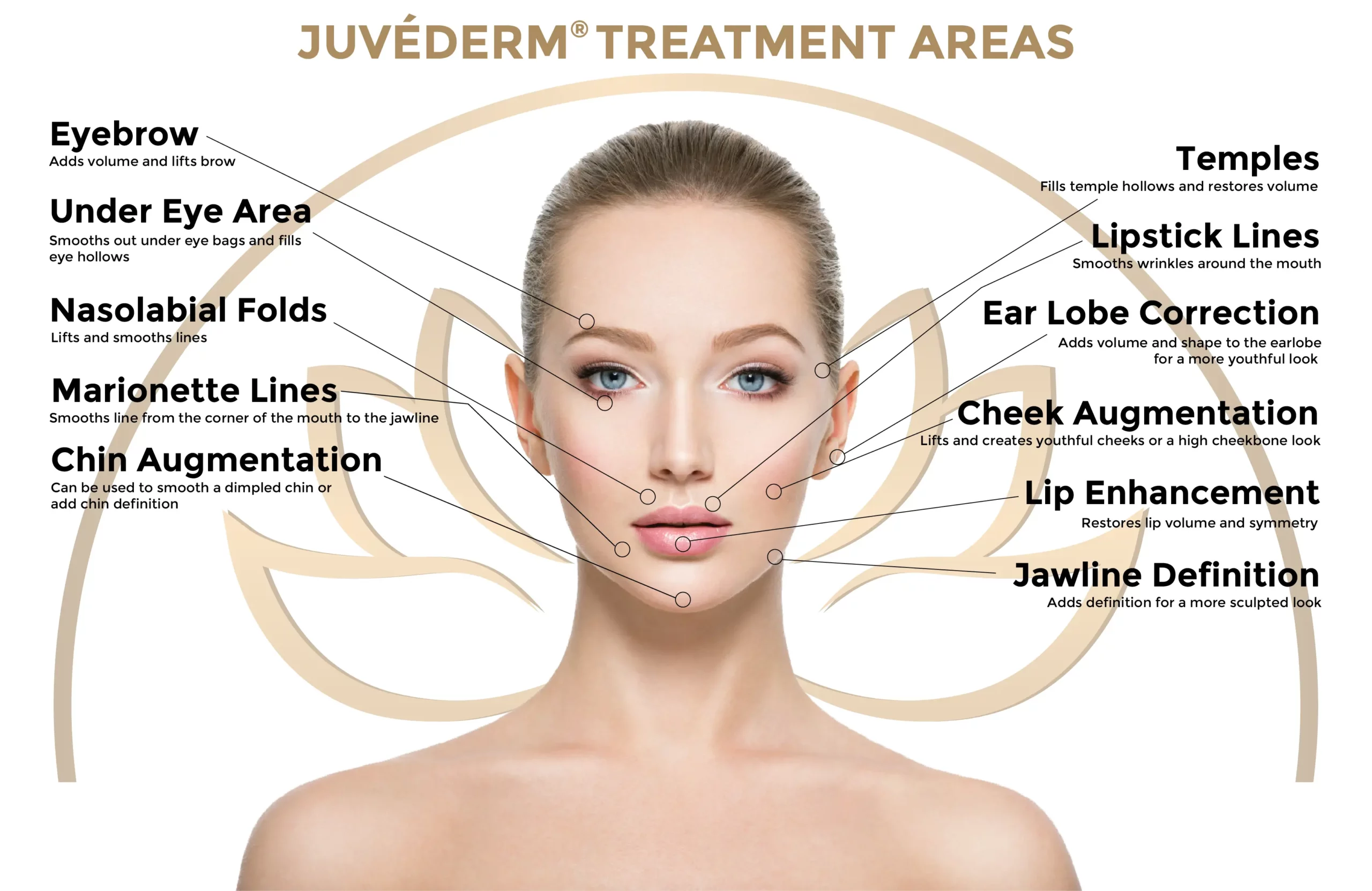 Juvedrm treatment in fairbanks scaled | JUVÉDERM® Injections Fairbanks