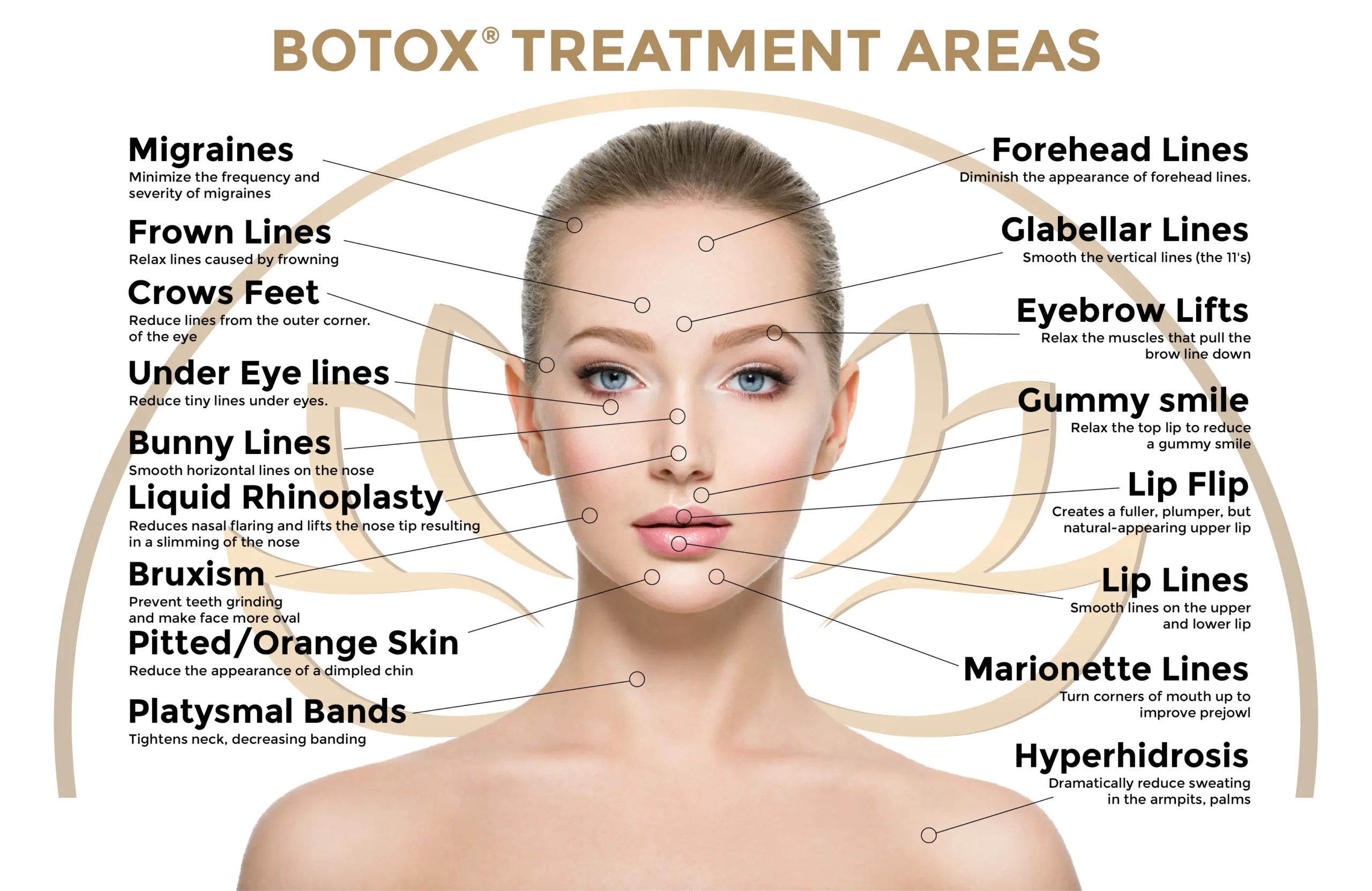 botox treatment uses in fairbanks scaled | Neuromodulator in Fairbanks