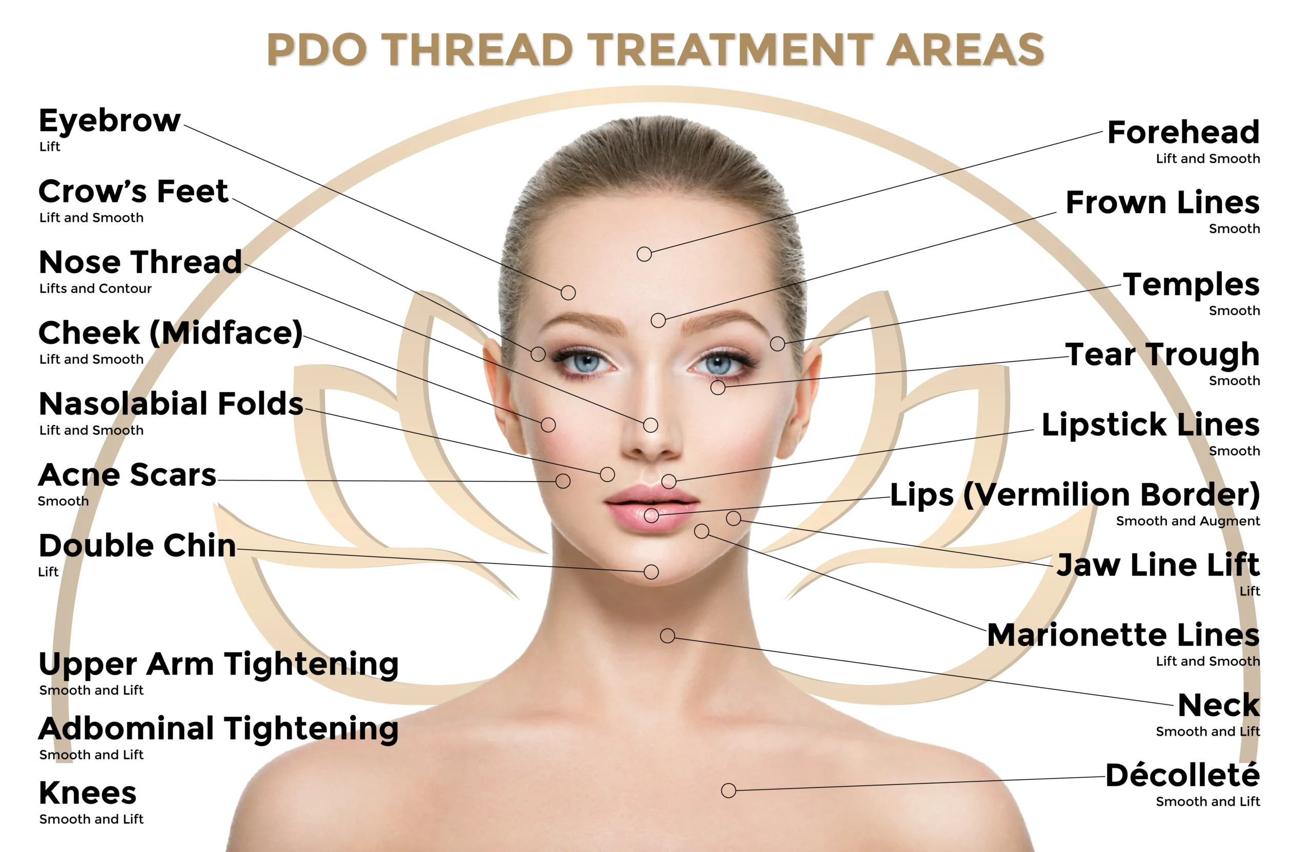 pdo threads treatments area in fairbanks scaled | pdo smooth threads Fairbanks