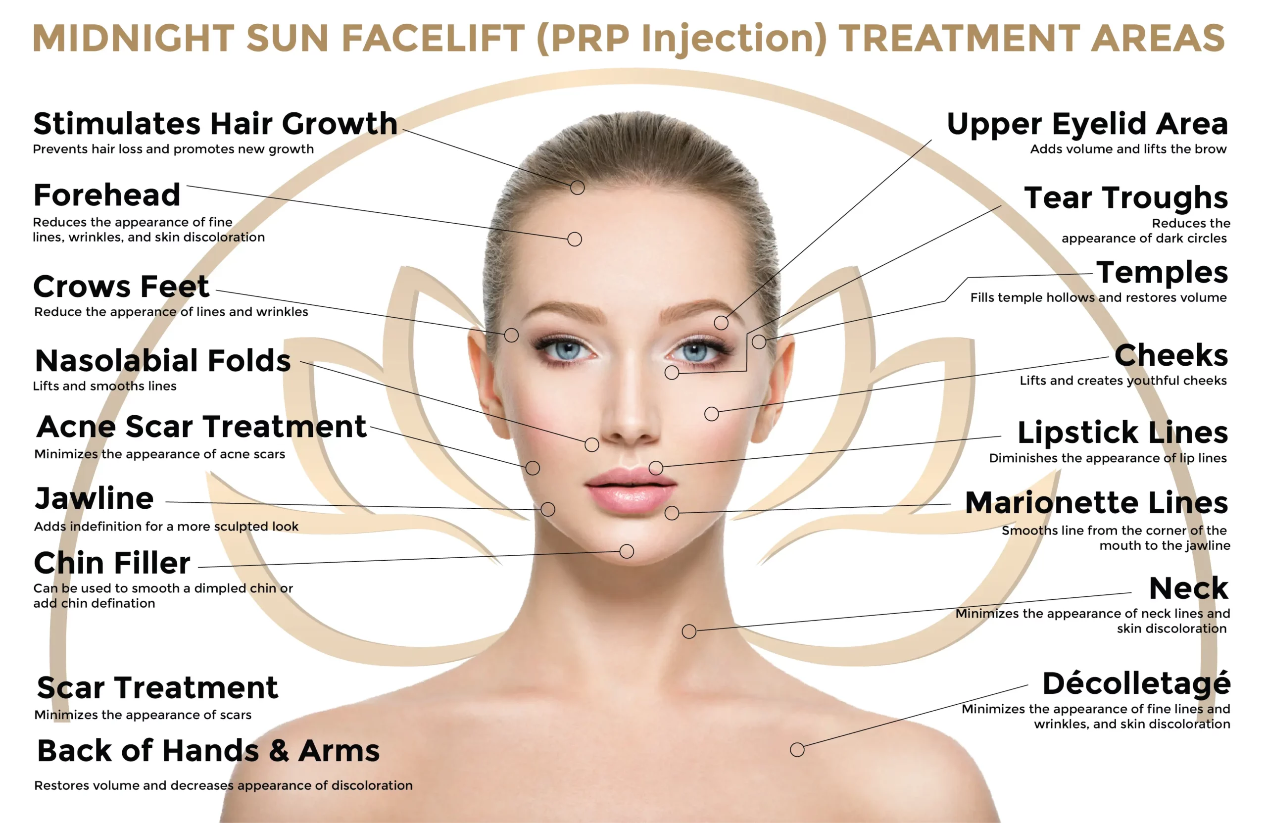 platelet rich plasma prp treatments in fairbanks us 1 scaled | PRP Treatments in Fairbanks